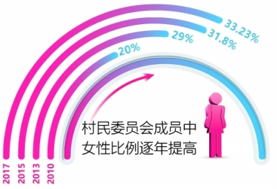 首都妇女儿童事业发展迈向新航程