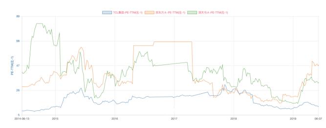 TCL董事长增持与公司回购并举 透露估值见底信号