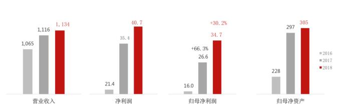 TCL董事长增持与公司回购并举 透露估值见底信号