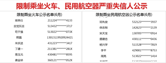 限制乘坐火车、民用航空器严重失信人公示。信用中国网站截图 限制乘坐火车、民用航空器严重失信人公示。信用中国网站截图