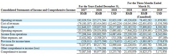 5G全息直播技术_微美全息_WiMi微美云息纳斯达克IPO