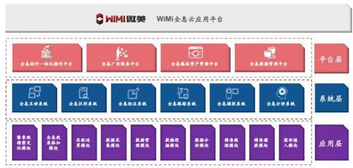 微美全息_5G全息直播技术_WiMi微美云息纳斯达克IPO
