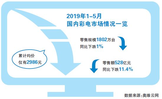 官宣做电视 华为的大屏战役
