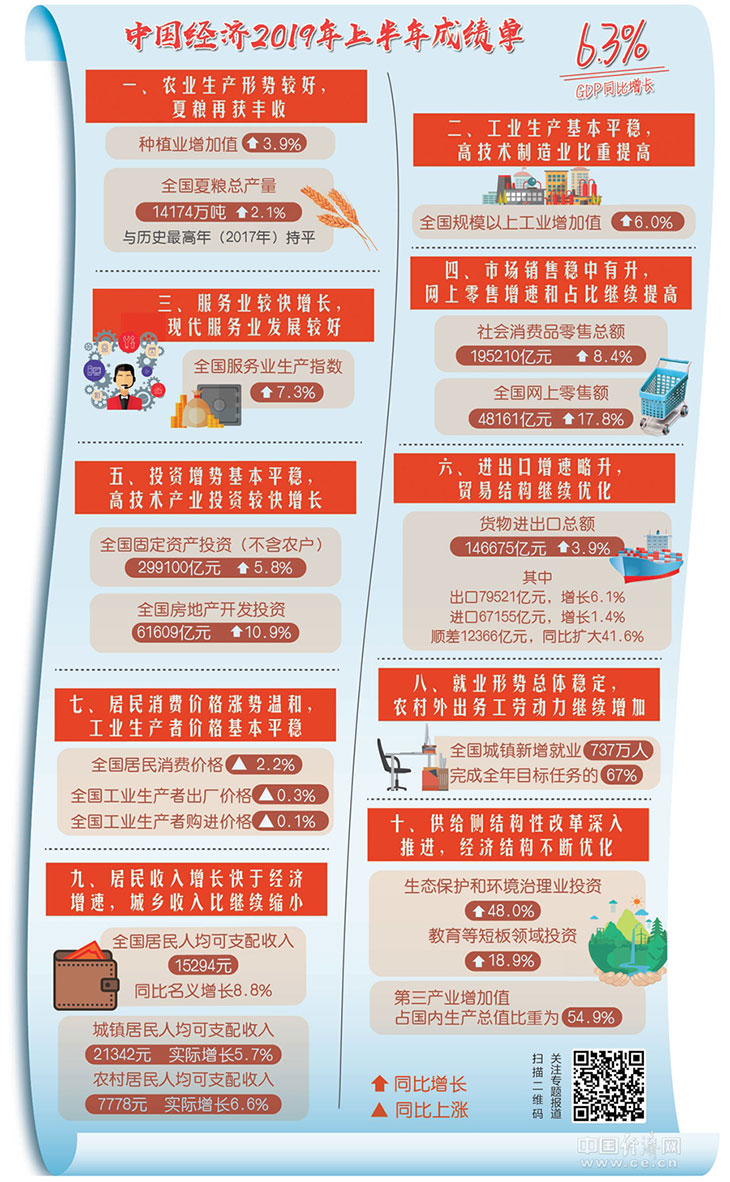 2019年中国上半年经济总量_2019年全国存款总量图