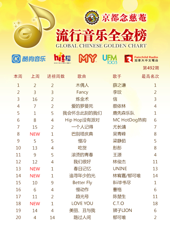 刘雨昕用舞蹈说话 汪苏泷小星星三连拍萌力爆棚