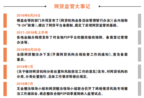 备案生死劫 P2P清退潮加剧