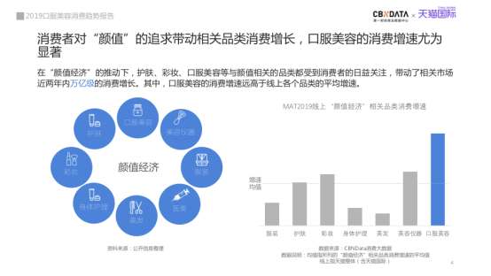 美容人均消费_中国人均水果消费支出