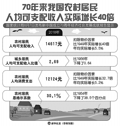 透视粮食生产“十五连丰”