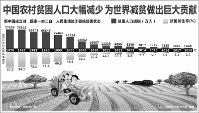 透视粮食生产“十五连丰”