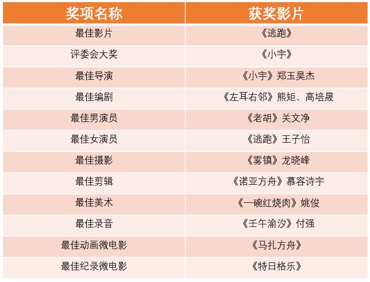 第三届贵州梵净山“我的乡愁”微电影展圆满落幕！