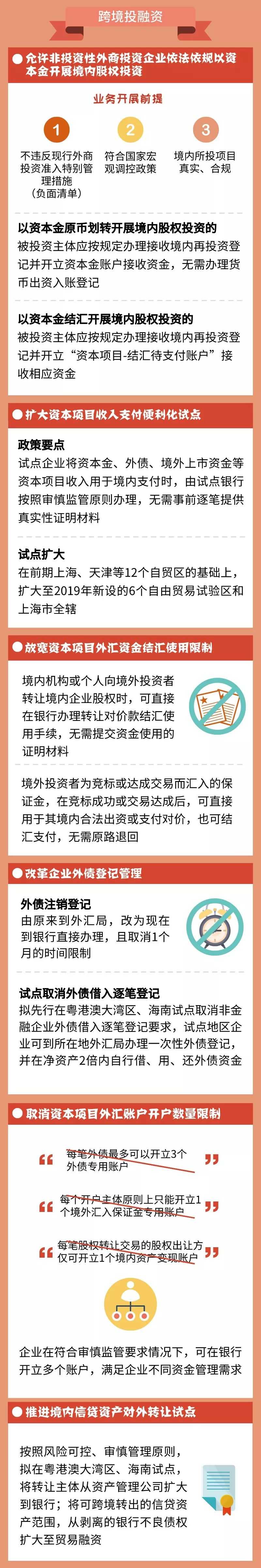 一图看懂外汇局12项贸易投资便利化措施