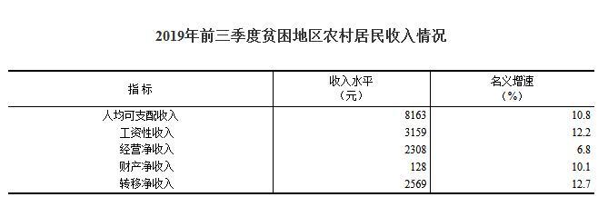 图片来源：国家统计局网站。