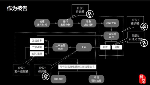 群益律所构建企服新生态 发布首个企业诉讼保险服务产品诉讼宝