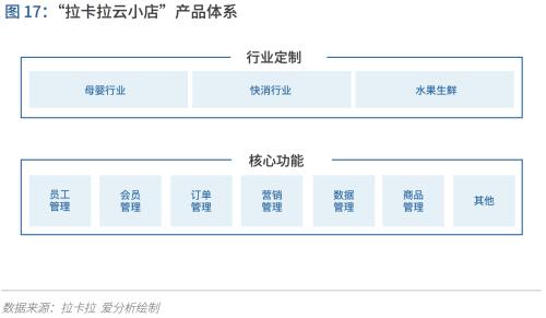 支付行业下一个5年机遇：决胜产业生态 