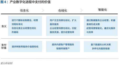 支付行业下一个5年机遇：决胜产业生态 