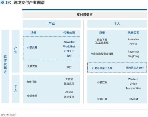 支付行业下一个5年机遇：决胜产业生态 