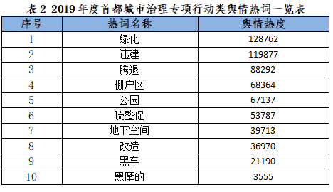 表2