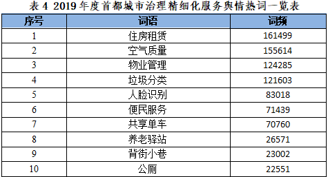 表4