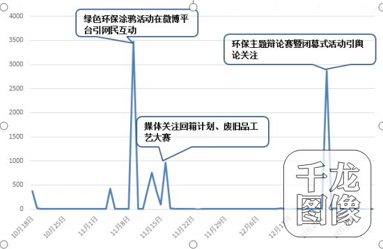 环首都高校