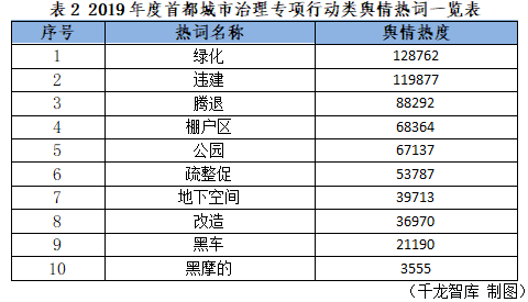 热词表2