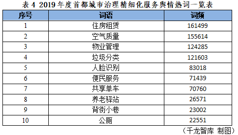 热词表4