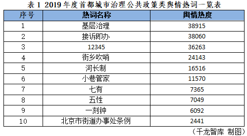 热词表1