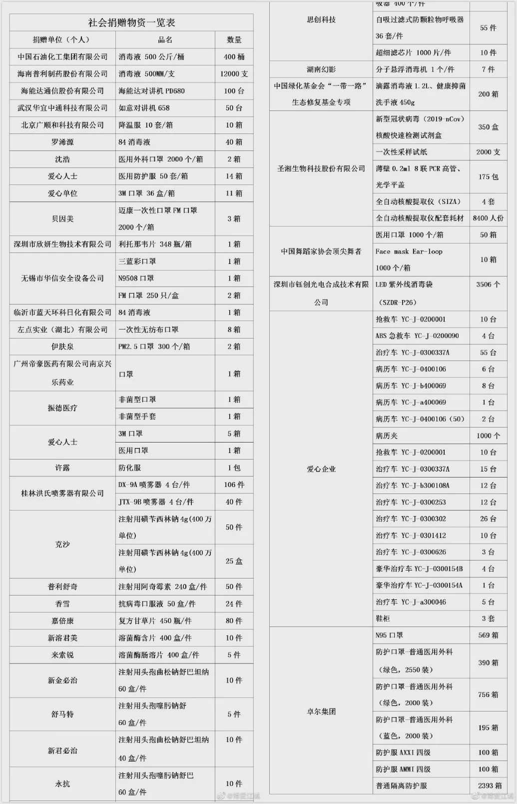 凌晨,武汉红十字会辟谣