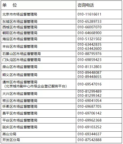 公司注册查询电话