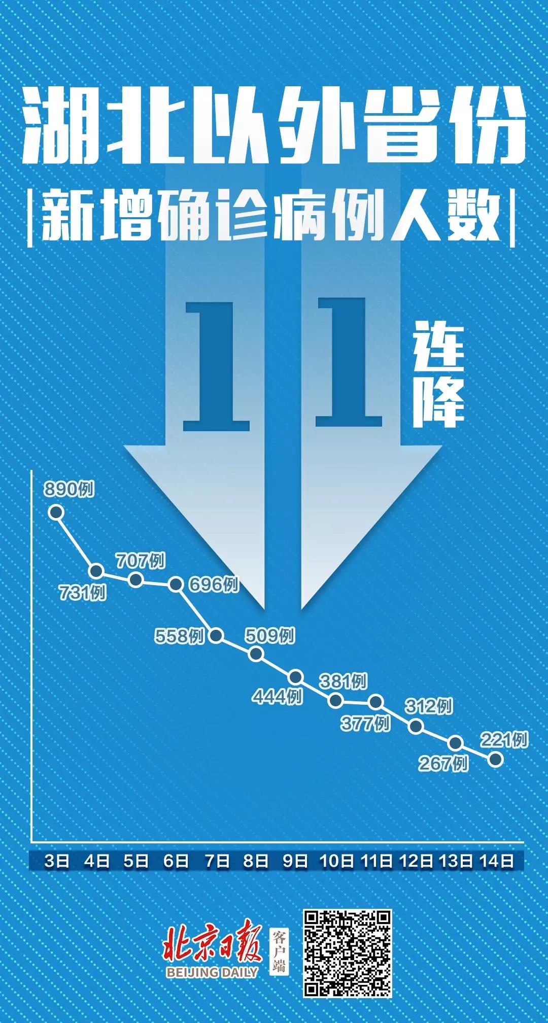 国家卫健委网站15日通报