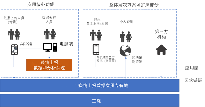墨珩科技研发的疫情防控大数据平台正式上线