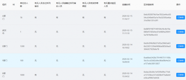 墨珩科技研发的疫情防控大数据平台正式上线