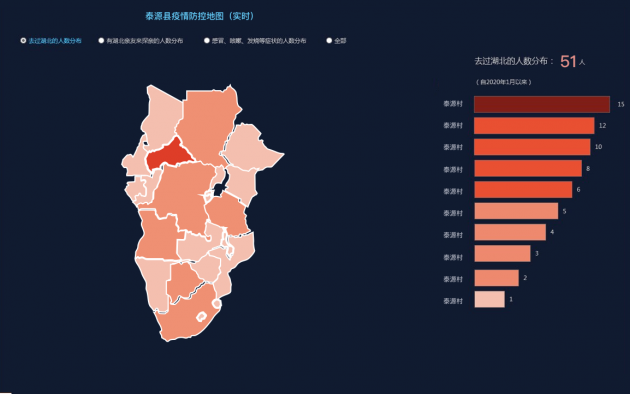 墨珩科技研发的疫情防控大数据平台正式上线