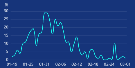 微信图片_20200302113042