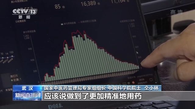 「小林」通治方+社区+互联网 仝小林院士：中医抗疫至关重要