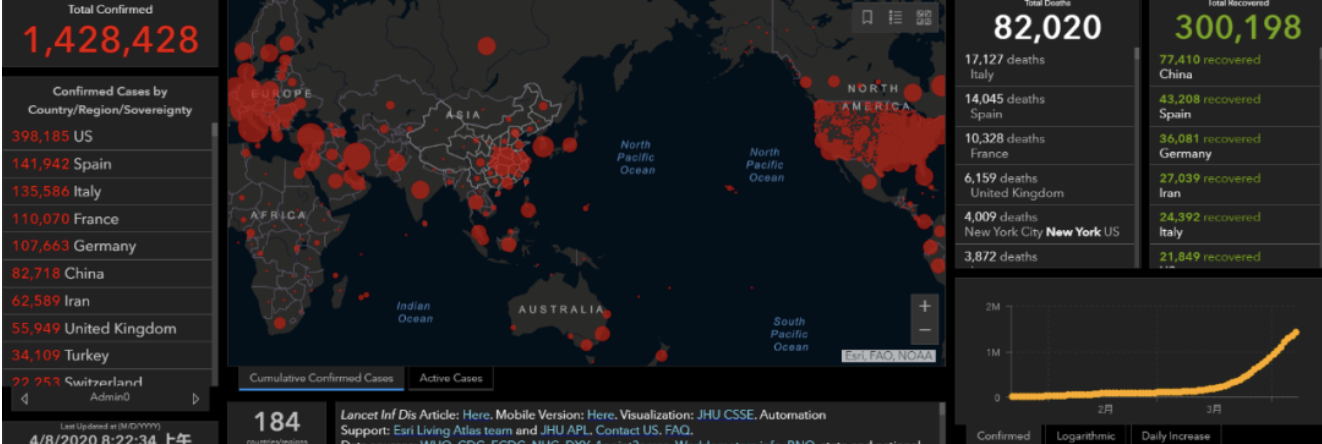 全球累计确诊超142万例！什么时候才能说真正战胜了疫情？这两点很关键！