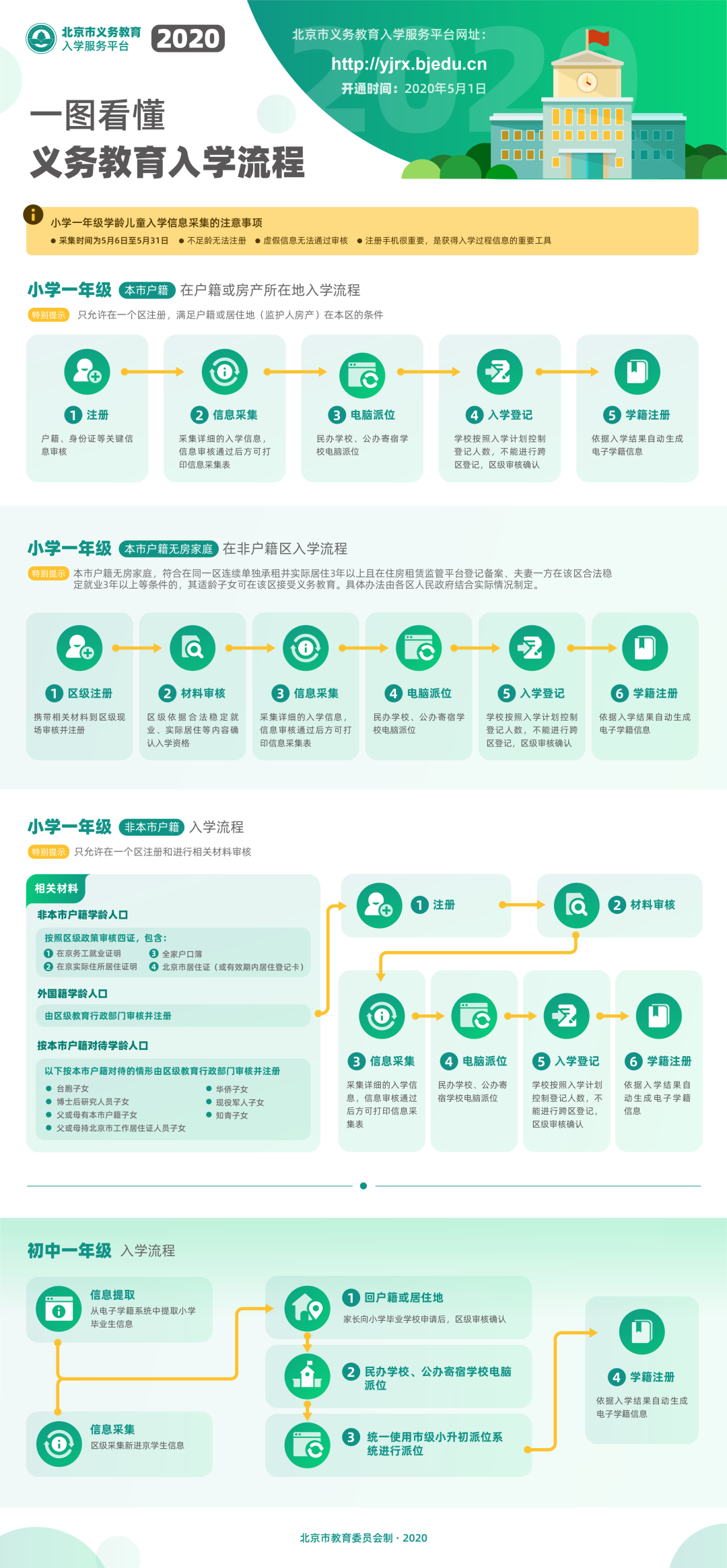 2020年北京市义务教育入学工作要点抢先看 2020年北京市义务教育入学工作要点抢先看