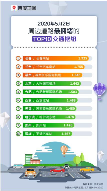 百度地图迁徙大数据：五一假期全国重点城市城内出行强度攀升明显