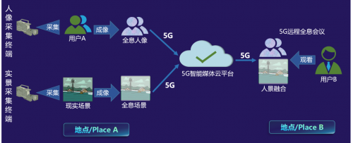 5G赋能智慧传媒 带你体验不一样的两会