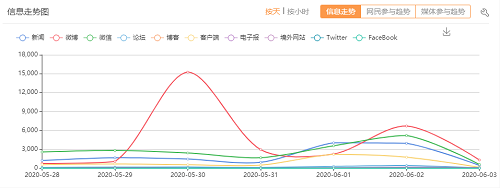 信息1