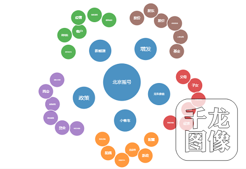 热词 摇号