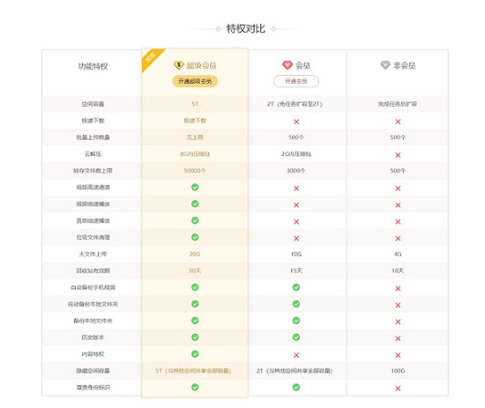 百度网盘在线版登录百度网盘超级会员日钜惠来袭 6月6日超低折扣券限时抢-奇享网