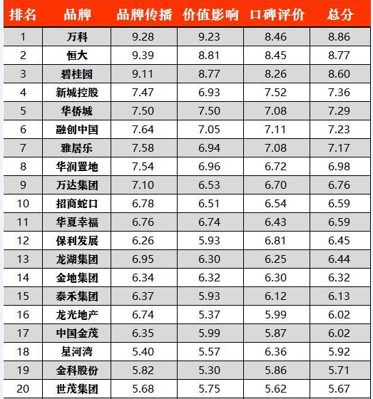 排行榜