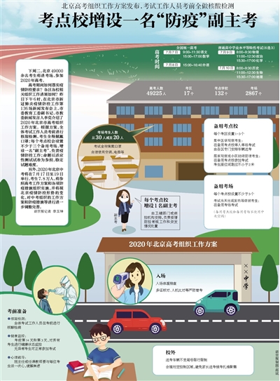 下周二，北京49000余名考生将进考场，参加2020年高考。