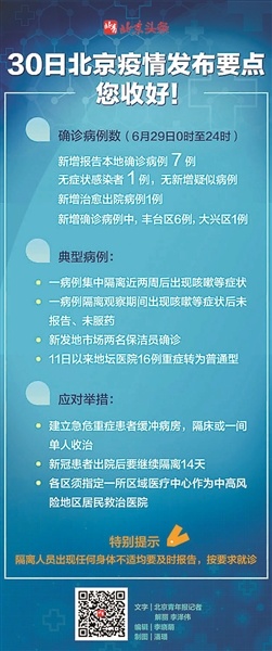 30日下午，北京市新冠肺炎疫情防控工作新闻发布会第136场召开，北京青年报记者从会上了解到，6月29日0时至24时，本市新增新冠肺炎确诊病例7例，7人均在新发地市场工作，均在集中隔离后确诊，临床分型全部为普通型。近日，隔离人员中陆续出现了多例隔离期间发生症状不报告的情况，市疾控提醒，隔离人员出现任何身体不适均要及时报告，按要求就诊。