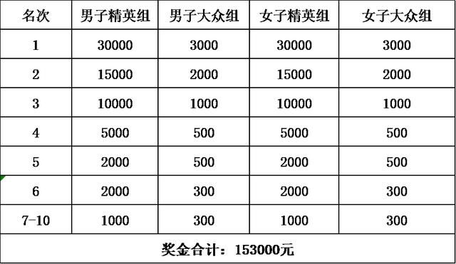 2020环羊卓雍措自行车公开赛报名通道即将开启(最新发布)