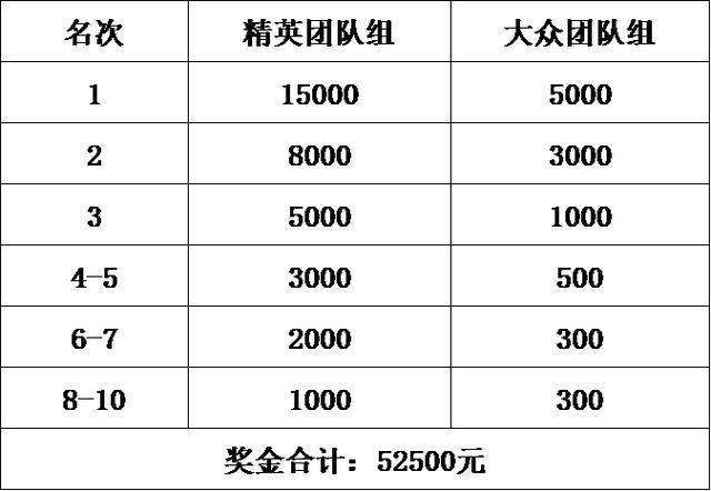 2020环羊卓雍措自行车公开赛报名通道即将开启(最新发布)