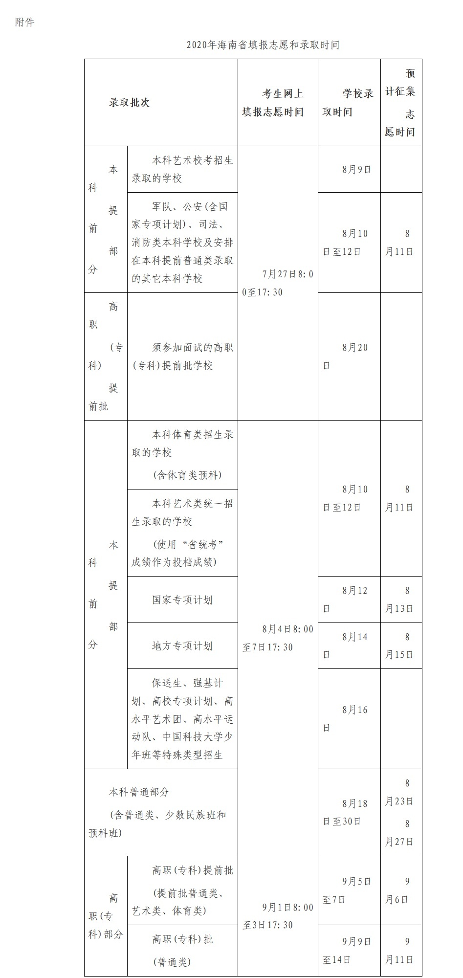 海南高考填报志愿、录取时间公布（最新发布）