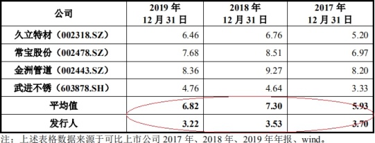盛德鑫泰4年收到现金不敌营收 同年现金流数据差千万