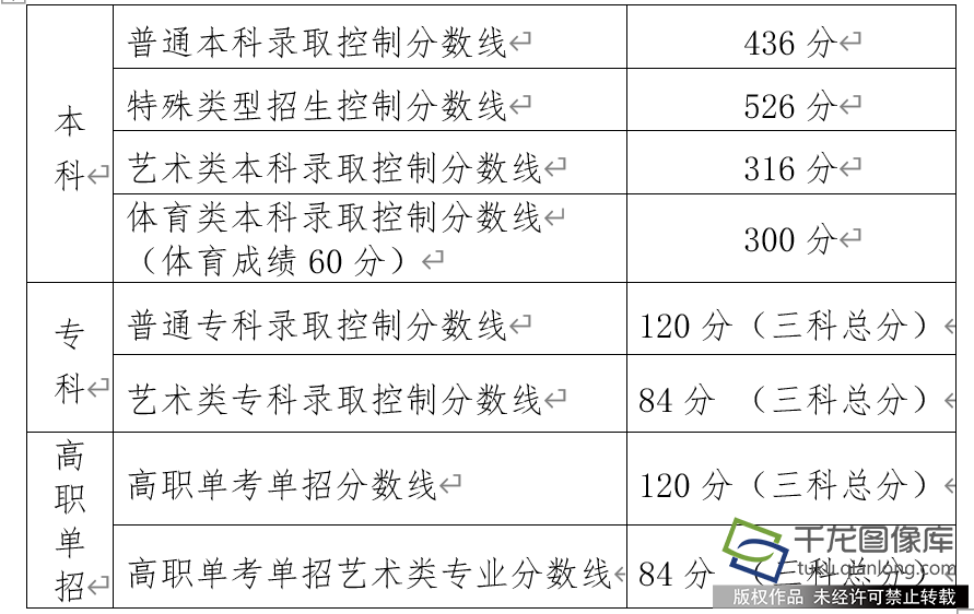 北京2020中考排名分_2020北京市高考投档分数排名,清华超出北大13分,中科(2)