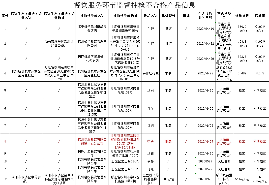 来源：杭州市市场监管局官网